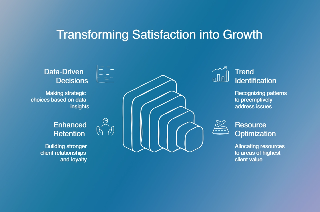 Transforming Satisfaction into Growth