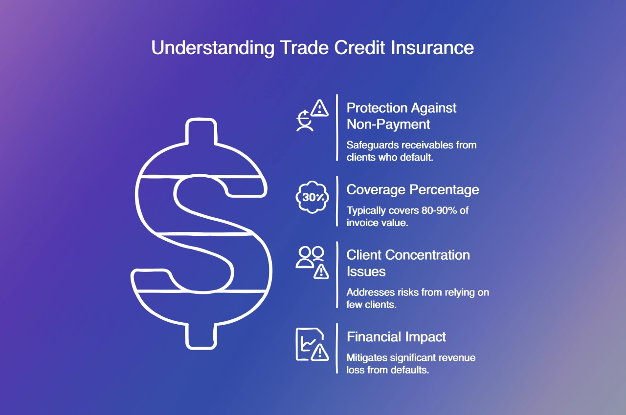 Understanding Trade Credit Insurance