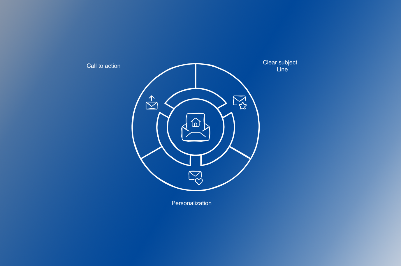 welcome message components