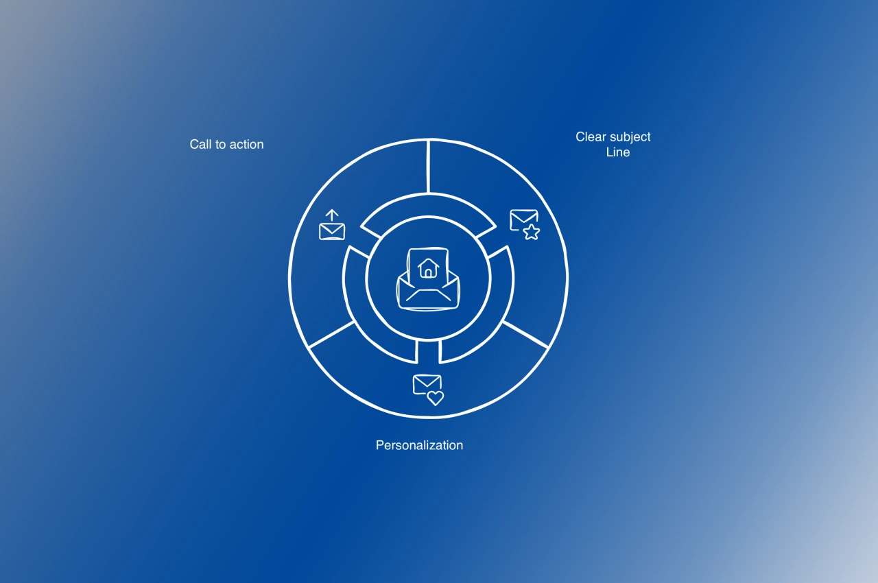 welcome message components