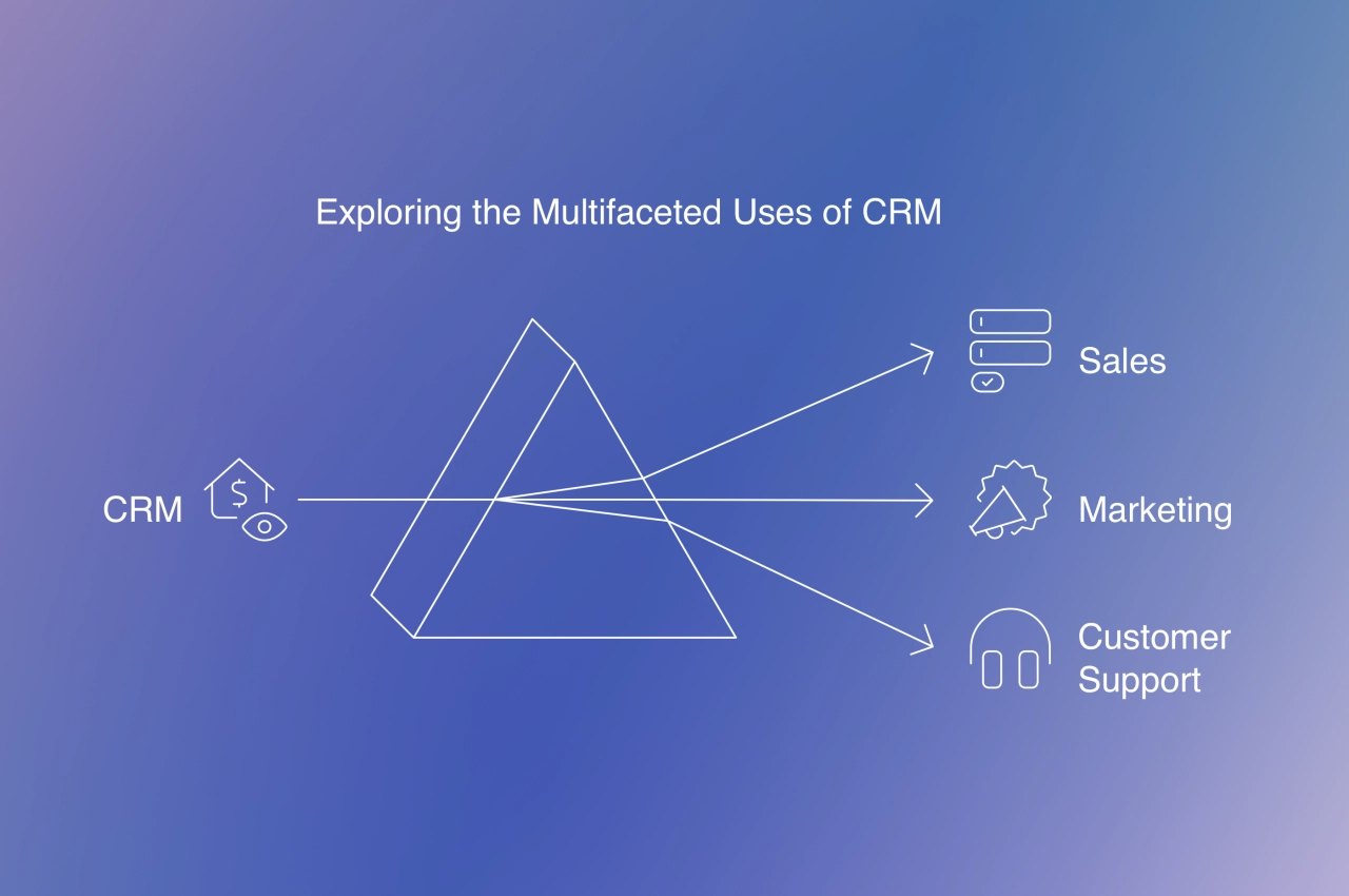 what a CRM is