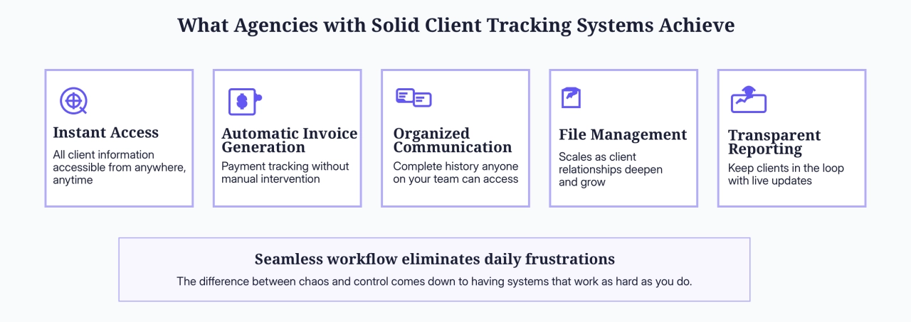 What Agencies with Solid Client Tracking Systems Achieve