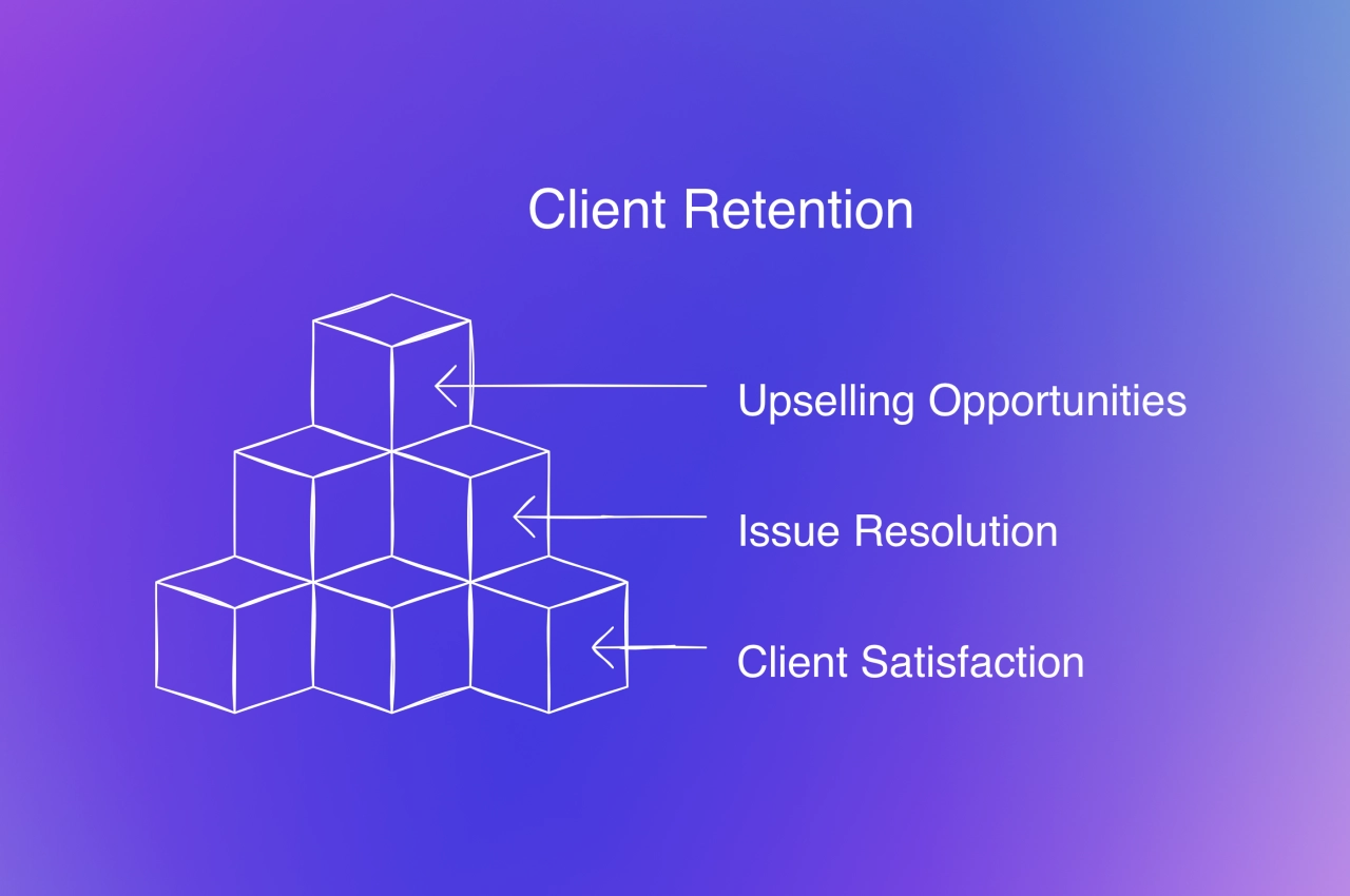 what is client retention