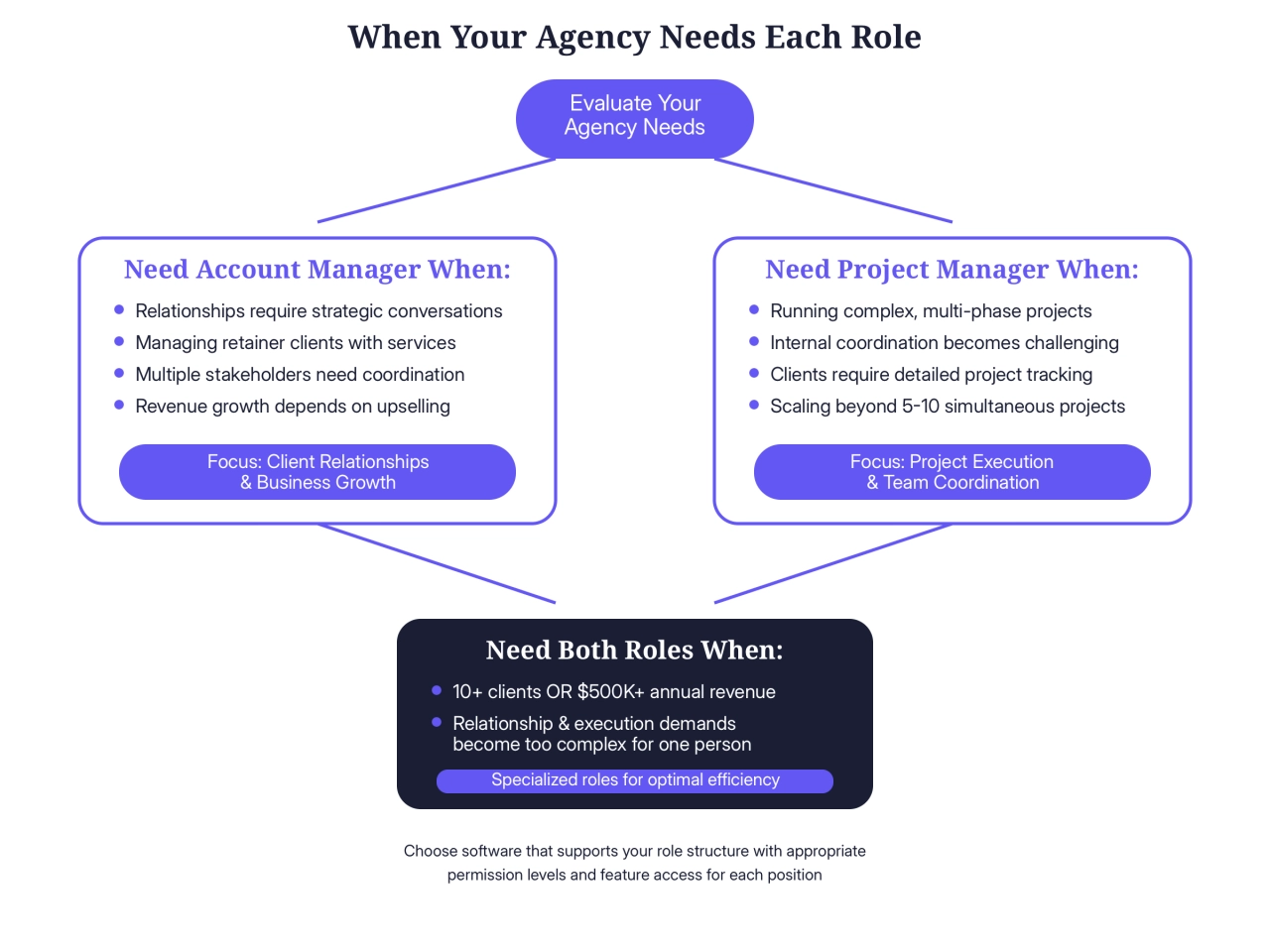 account manager vs project manager role