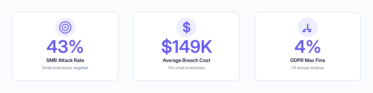 Why client portal security matters