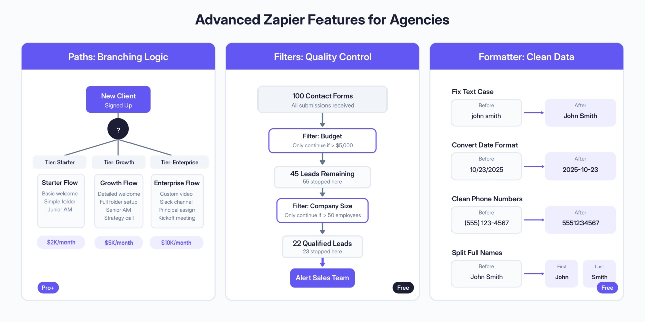 Advanced Zapier Features for Agencies