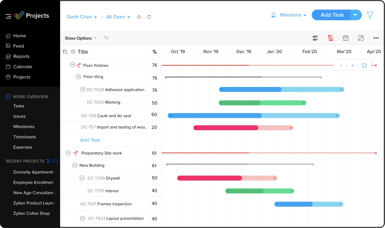 Zoho Projects: for agencies on a budget